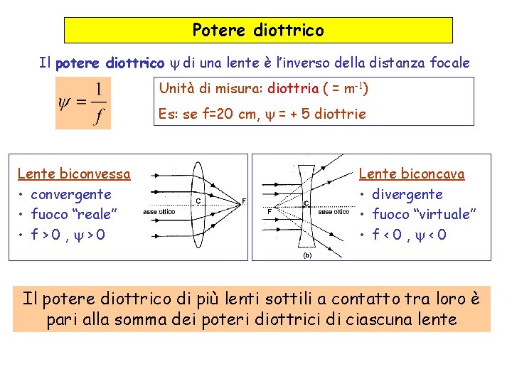 Potere diottrico Il potere diottrico di una lente è l’inverso della distanza focale Unità