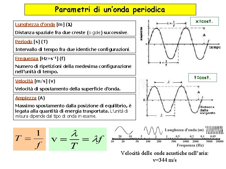 Parametri di un’onda periodica x=cost. Lunghezza d’onda [m] (l) Distanza spaziale fra due creste