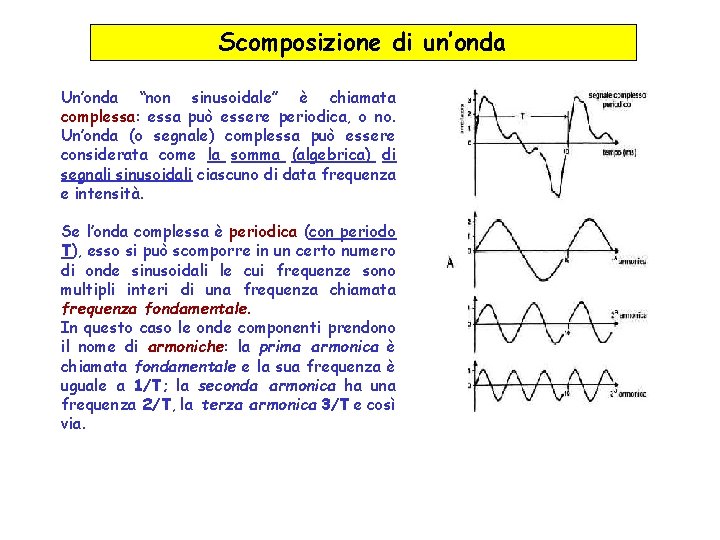 Scomposizione di un’onda Un’onda “non sinusoidale” è chiamata complessa: essa può essere periodica, o