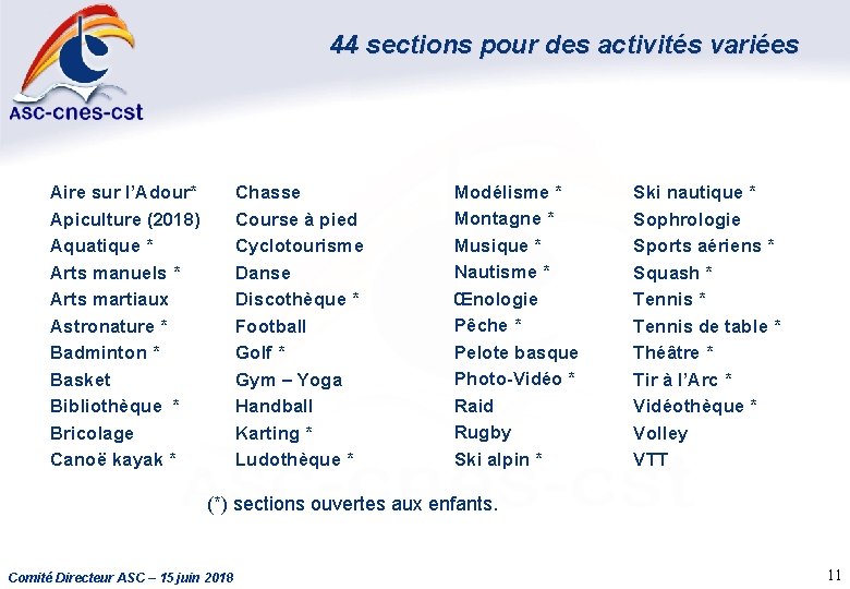 44 sections pour des activités variées Aire sur l’Adour* Apiculture (2018) Aquatique * Arts