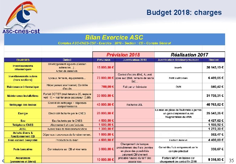 Budget 2018: charges Comité Directeur ASC – 15 juin 2018 35 