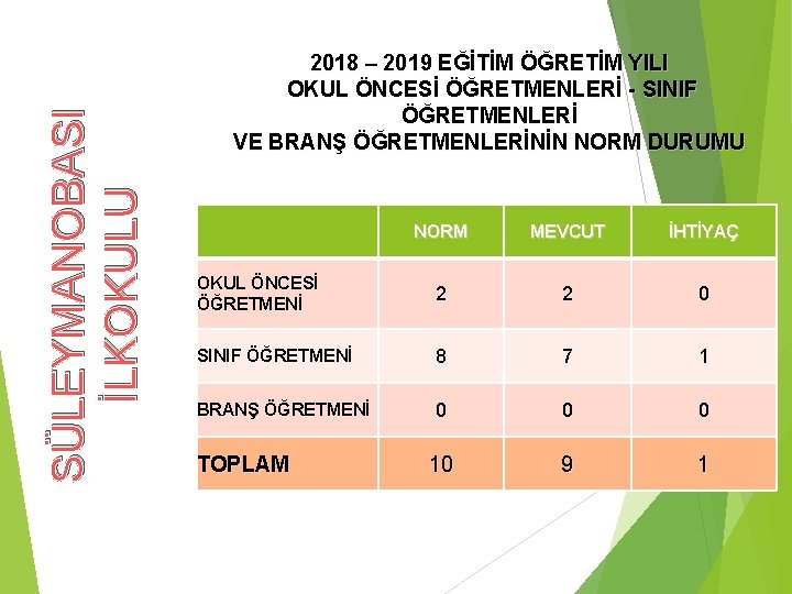 SÜLEYMANOBASI İLKOKULU 2018 – 2019 EĞİTİM ÖĞRETİM YILI OKUL ÖNCESİ ÖĞRETMENLERİ - SINIF ÖĞRETMENLERİ