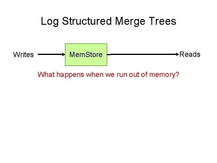 Log Structured Merge Trees Writes Mem. Store What happens when we run out of