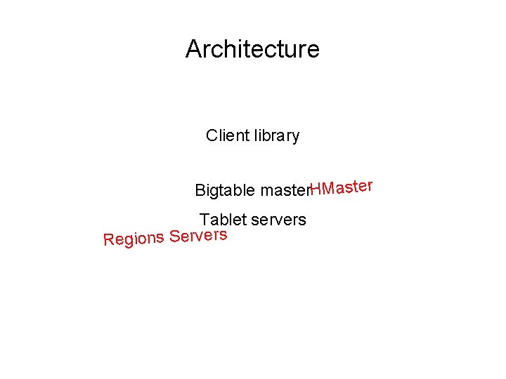Architecture Client library Bigtable master. HMaster Tablet servers Regions Servers 