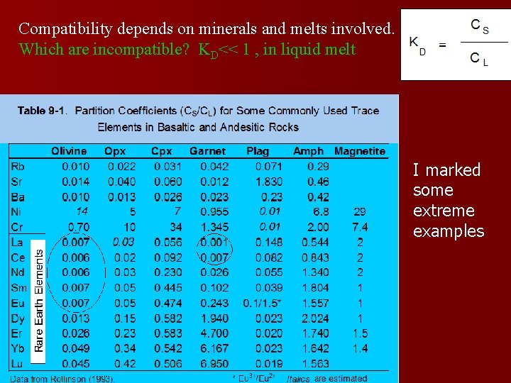 Compatibility depends on minerals and melts involved. Which are incompatible? KD<< 1 , in