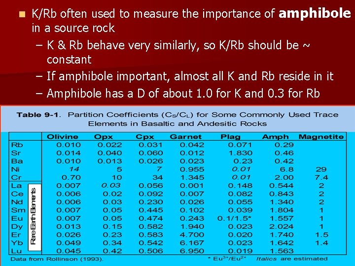 n K/Rb often used to measure the importance of amphibole in a source rock