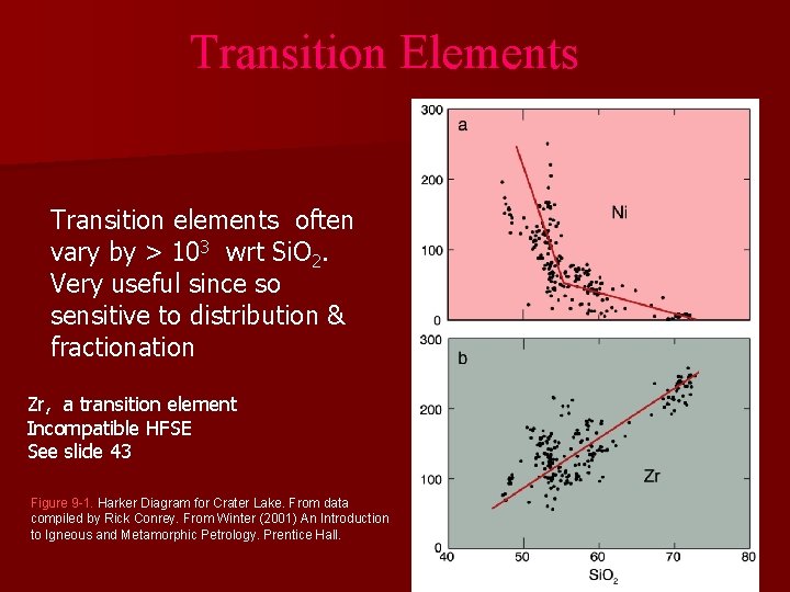 Transition Elements Transition elements often vary by > 103 wrt Si. O 2. Very