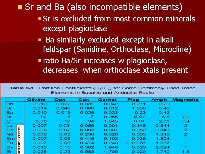 n Sr and Ba (also incompatible elements) § Sr is excluded from most common