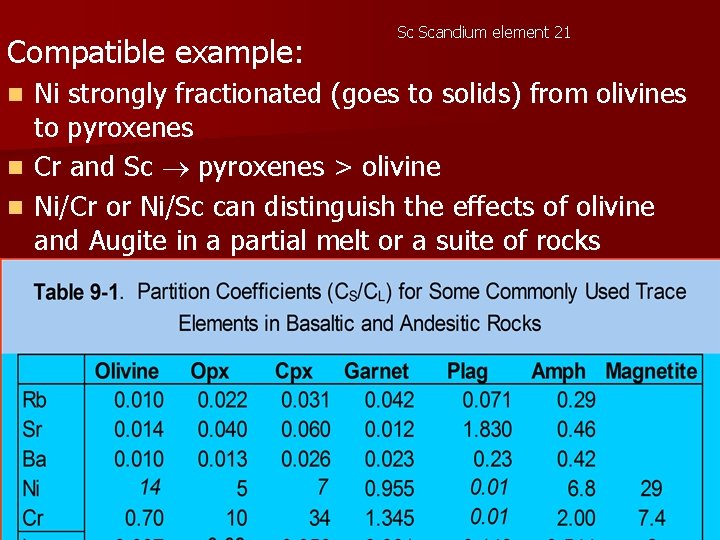 Compatible example: Sc Scandium element 21 Ni strongly fractionated (goes to solids) from olivines