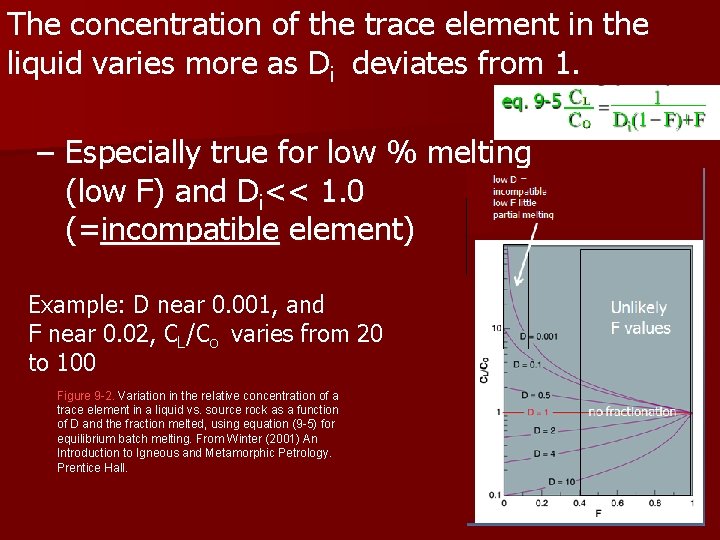 The concentration of the trace element in the liquid varies more as Di deviates