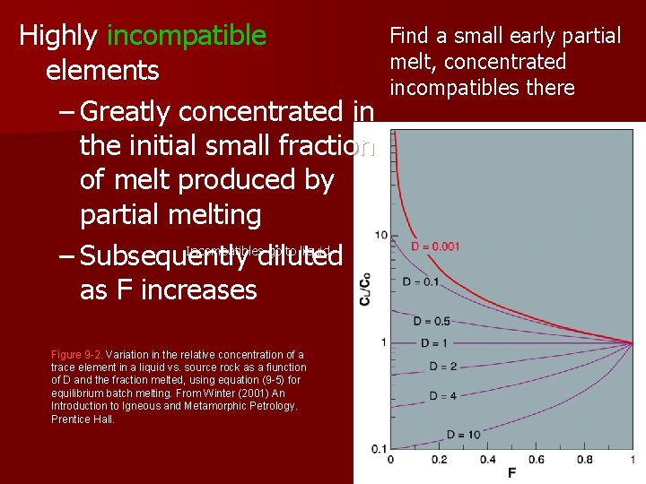 Highly incompatible elements – Greatly concentrated in the initial small fraction of melt produced