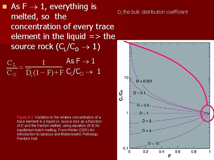 n As F 1, everything is D the bulk distribution coefficient melted, so the