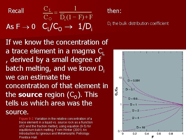 Recall 1 CL = C O Di (1 - F) + F As F