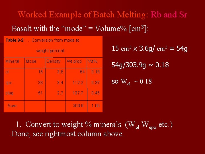 Worked Example of Batch Melting: Rb and Sr Basalt with the “mode” = Volume%