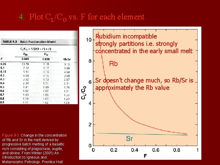 4. Plot CL/CO vs. F for each element Rubidium incompatible strongly partitions i. e.