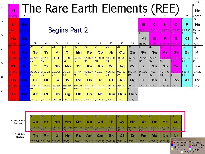 The Rare Earth Elements (REE) Begins Part 2 