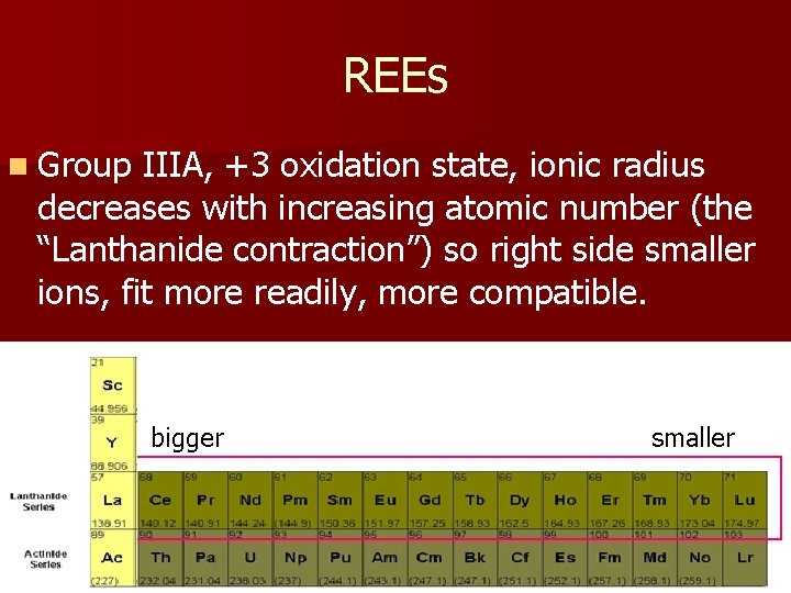 REEs n Group IIIA, +3 oxidation state, ionic radius decreases with increasing atomic number