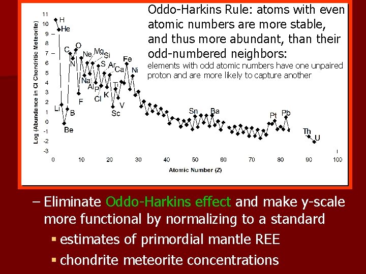 Oddo-Harkins Rule: atoms with even atomic numbers are more stable, and thus more abundant,