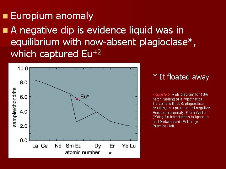 n Europium anomaly n A negative dip is evidence liquid was in equilibrium with