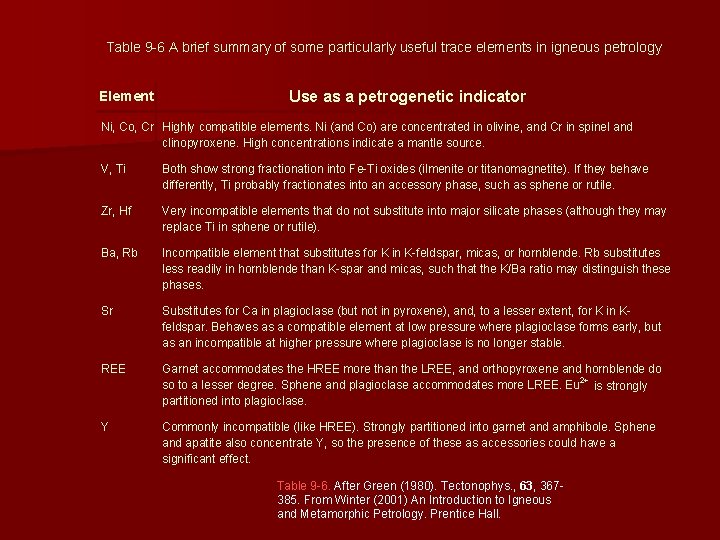 Table 9 -6 A brief summary of some particularly useful trace elements in igneous