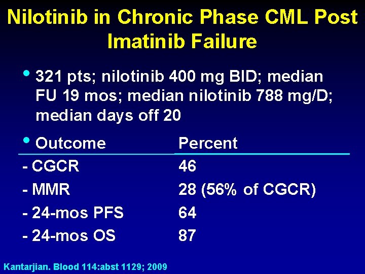 Nilotinib in Chronic Phase CML Post Imatinib Failure • 321 pts; nilotinib 400 mg