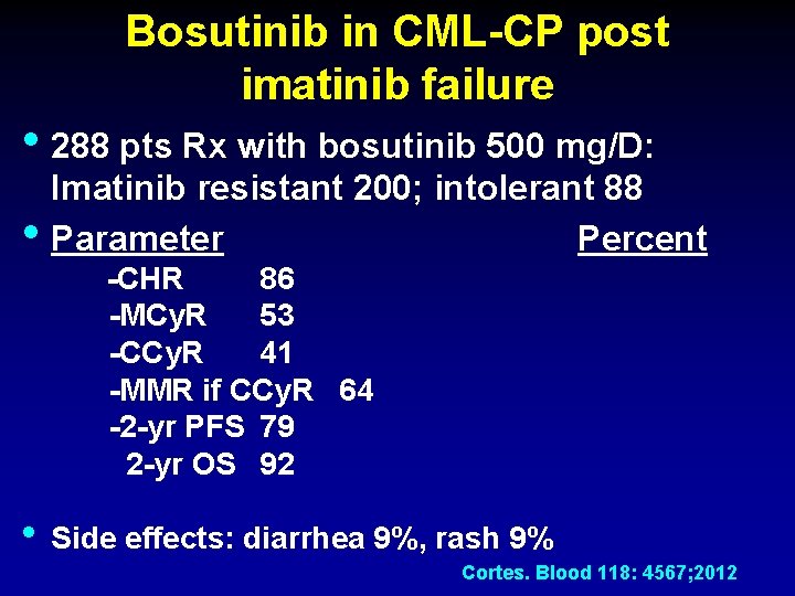 Bosutinib in CML-CP post imatinib failure • 288 pts Rx with bosutinib 500 mg/D: