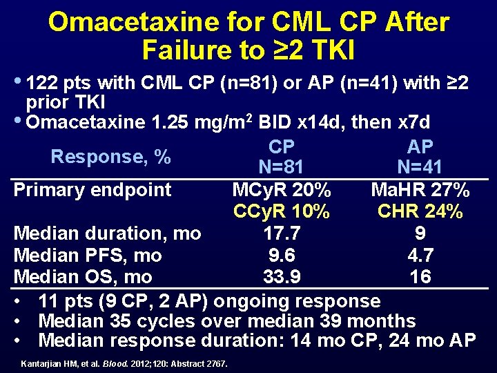 Omacetaxine for CML CP After Failure to ≥ 2 TKI • 122 pts with