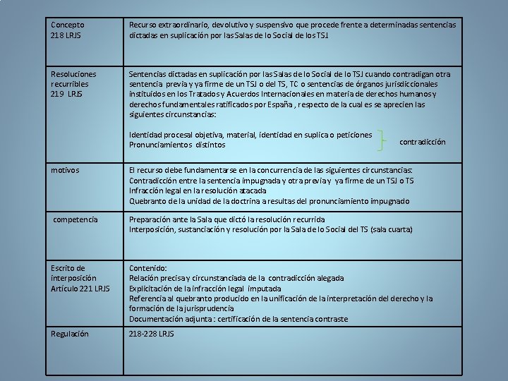 Concepto 218 LRJS Recurso extraordinario, devolutivo y suspensivo que procede frente a determinadas sentencias