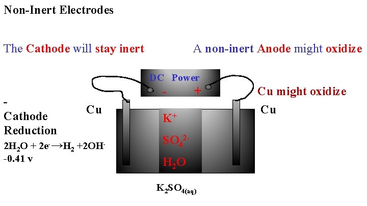 Non-Inert Electrodes The Cathode will stay inert A non-inert Anode might oxidize DC Power