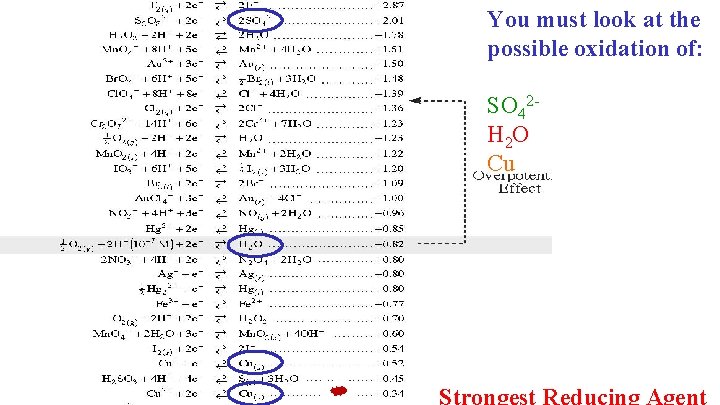 You must look at the possible oxidation of: SO 42 - H 2 O