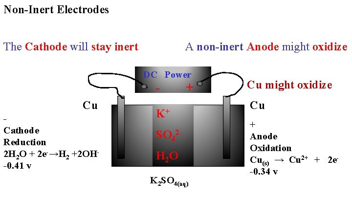 Non-Inert Electrodes The Cathode will stay inert A non-inert Anode might oxidize DC Power