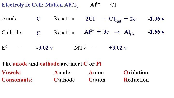 Electrolytic Cell: Molten Al. Cl 3 Anode: Reaction: C Cathode: Reaction: C E 0