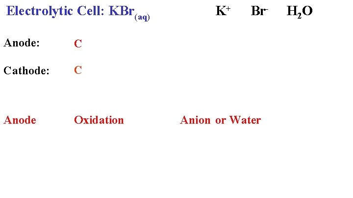  Electrolytic Cell: KBr(aq) Anode: Cathode: K+ Br- H 2 O C C Anode