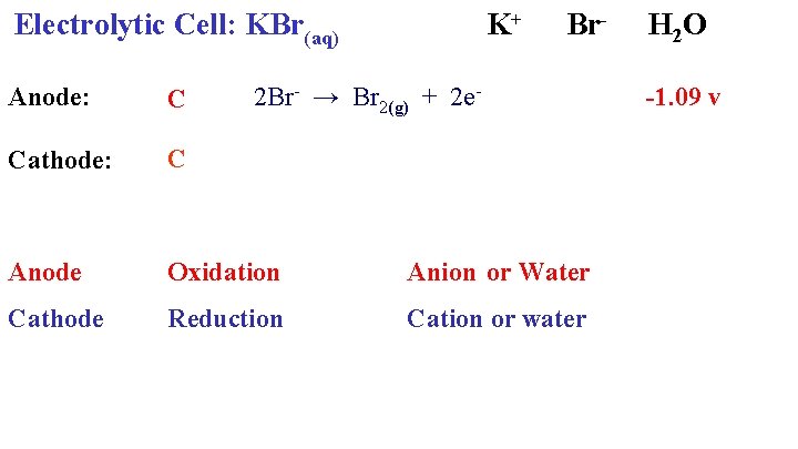  Electrolytic Cell: KBr(aq) K+ Anode: Cathode: C 2 Br- → Br 2(g) +