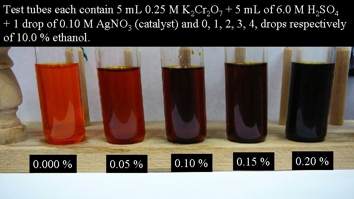 Test tubes each contain 5 m. L 0. 25 M K 2 Cr 2