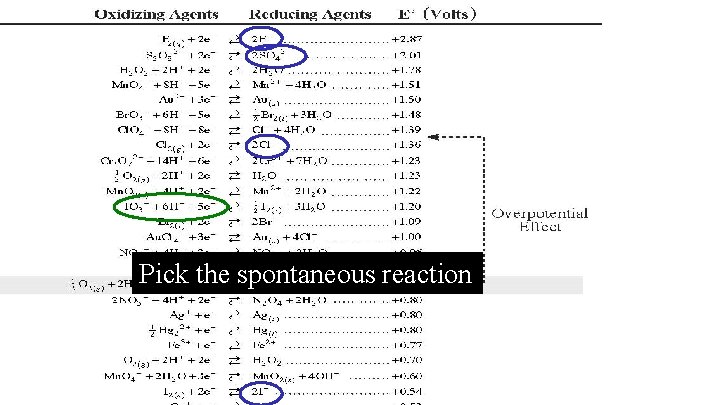 Pick the spontaneous reaction 