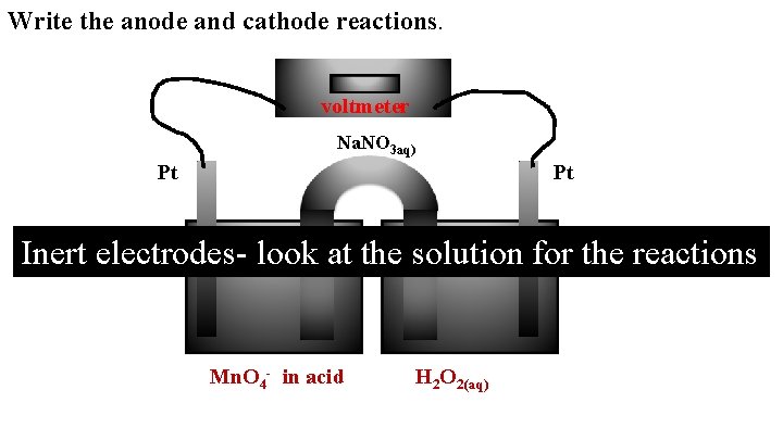 Write the anode and cathode reactions. voltmeter Na. NO 3 aq) Pt Pt Inert