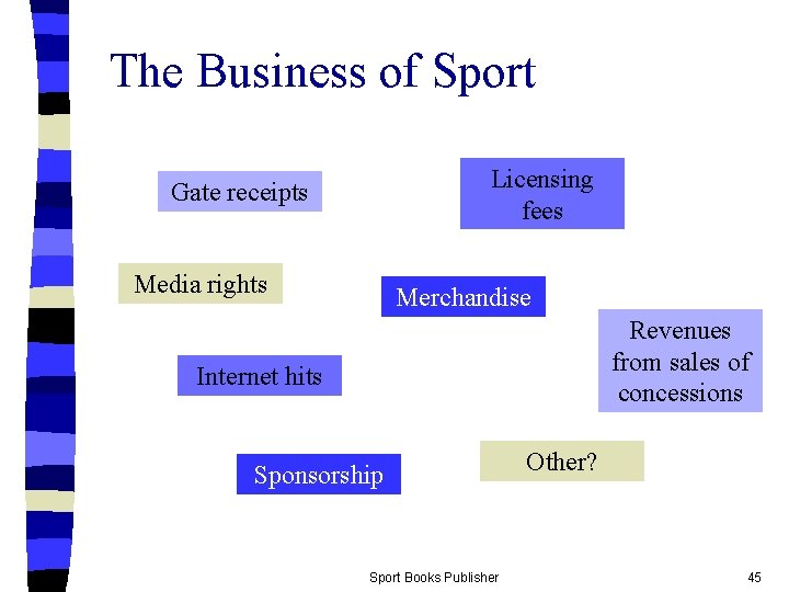 The Business of Sport Licensing fees Gate receipts Media rights Merchandise Revenues from sales