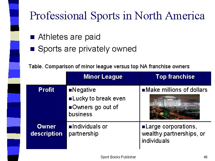 Professional Sports in North America Athletes are paid n Sports are privately owned n