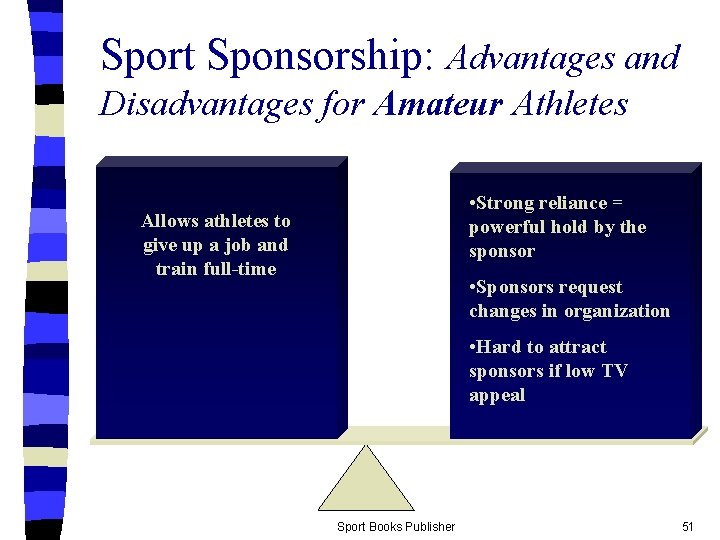Sport Sponsorship: Advantages and Disadvantages for Amateur Athletes • Strong reliance = powerful hold