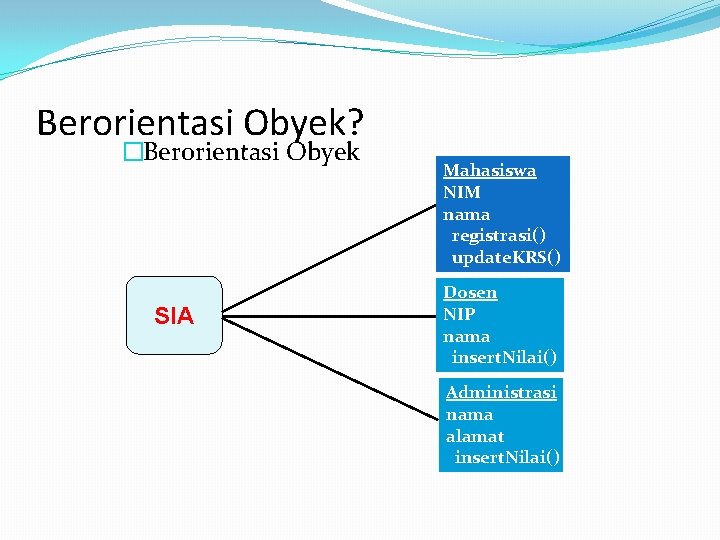 Berorientasi Obyek? �Berorientasi Obyek SIA Mahasiswa NIM nama registrasi() update. KRS() Dosen NIP nama