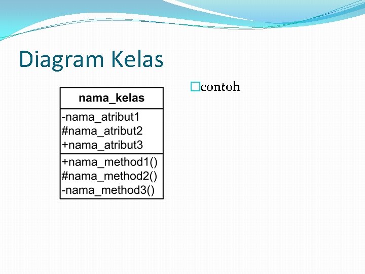 Diagram Kelas �contoh 