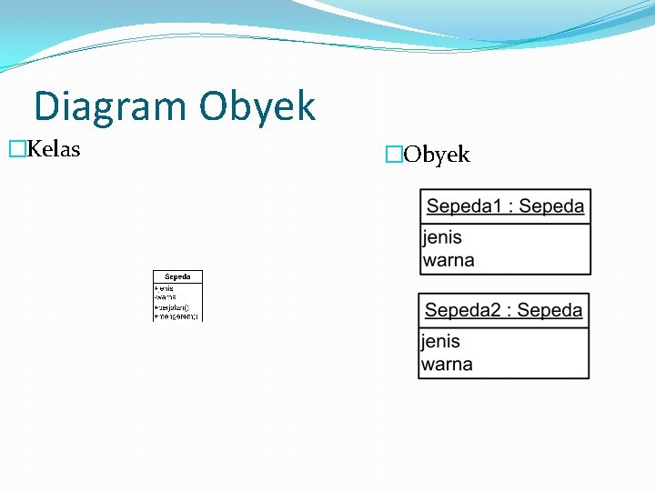 Diagram Obyek �Kelas �Obyek 