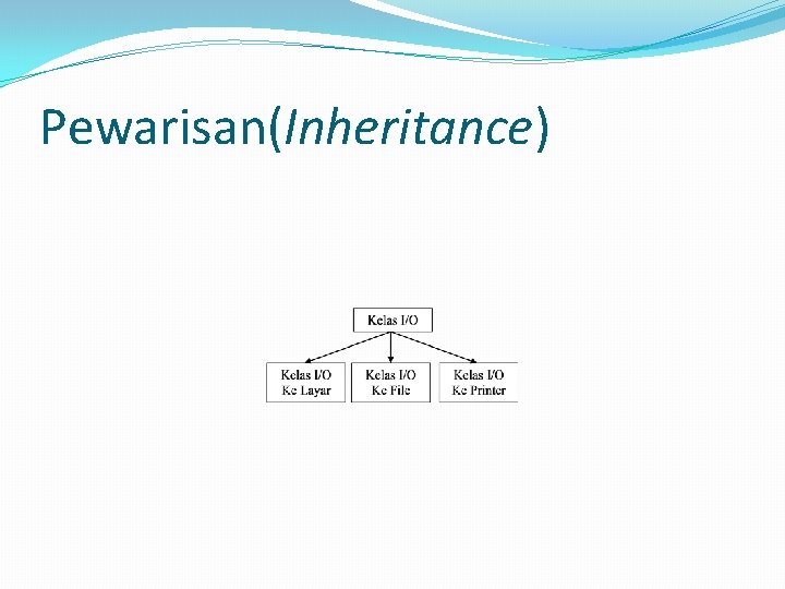 Pewarisan(Inheritance) 