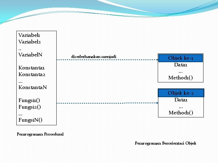 Variabel 1 Variabel 2. . Variabel. N Konstanta 1 Konstanta 2 … Konstanta. N