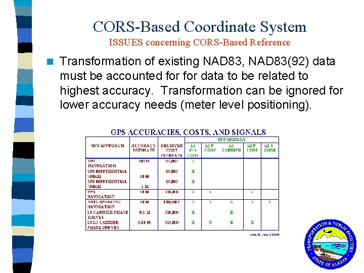 CORS-Based Coordinate System ISSUES concerning CORS-Based Reference n Transformation of existing NAD 83, NAD