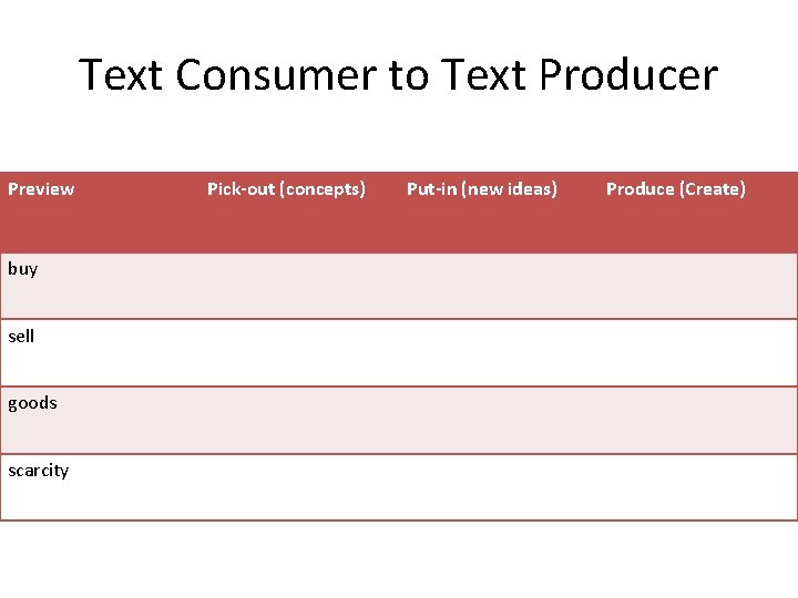 Text Consumer to Text Producer Preview buy sell goods scarcity Pick-out (concepts) Put-in (new