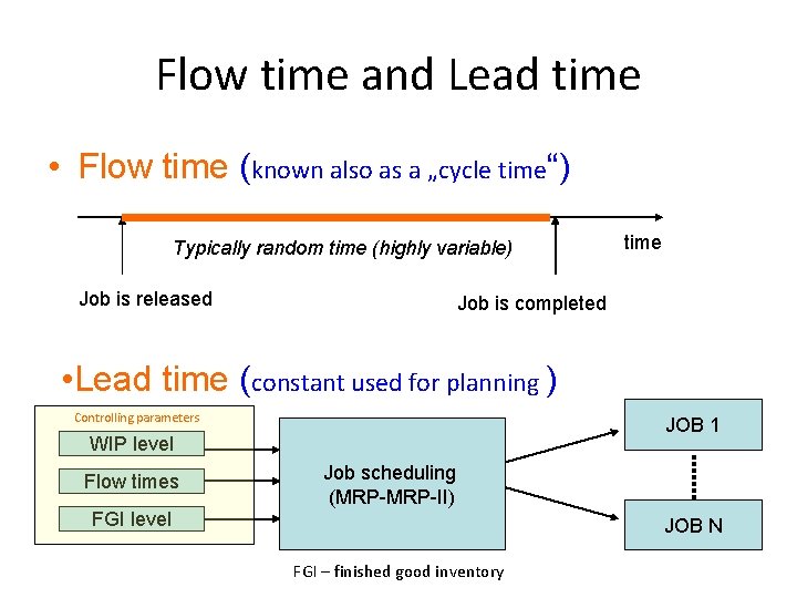 Flow time and Lead time • Flow time (known also as a „cycle time“)