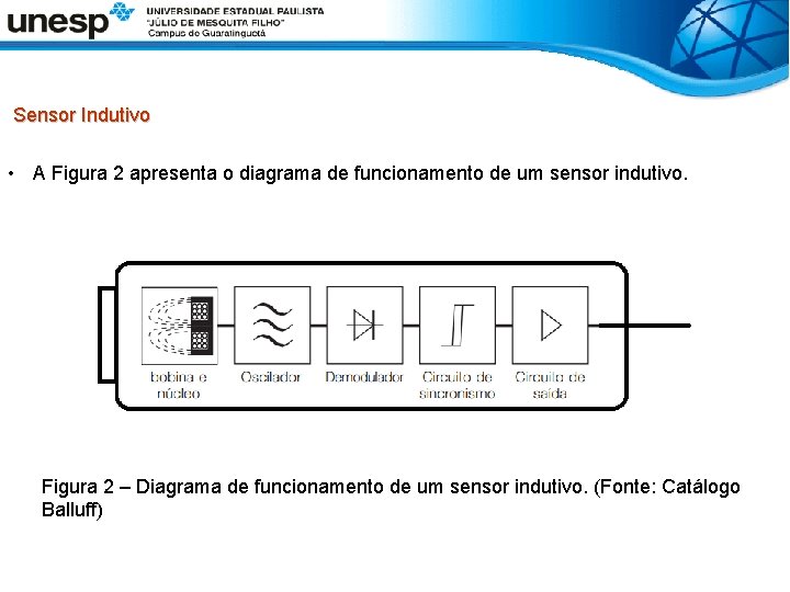  Sensor Indutivo • A Figura 2 apresenta o diagrama de funcionamento de um