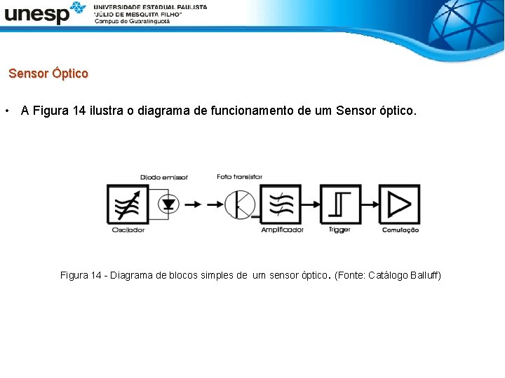  Sensor Óptico • A Figura 14 ilustra o diagrama de funcionamento de um